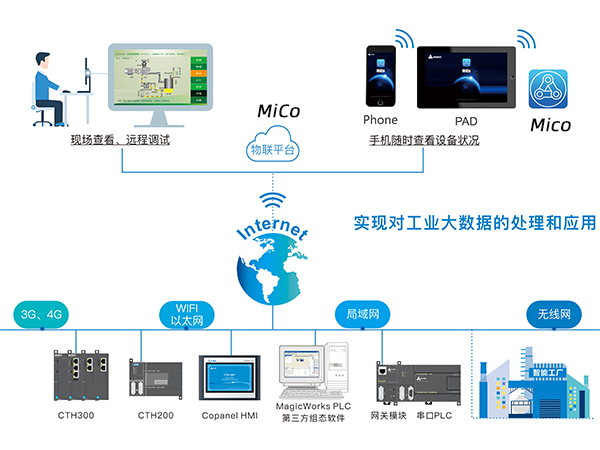 J9直营集团【中国区】官方网站