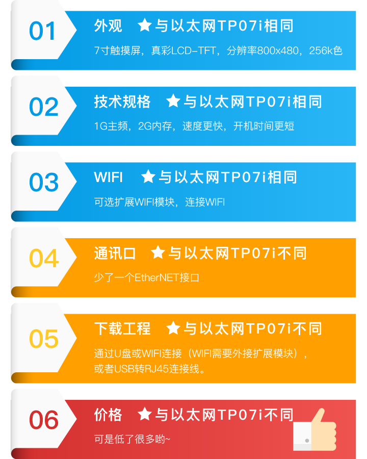 图表-01.png
