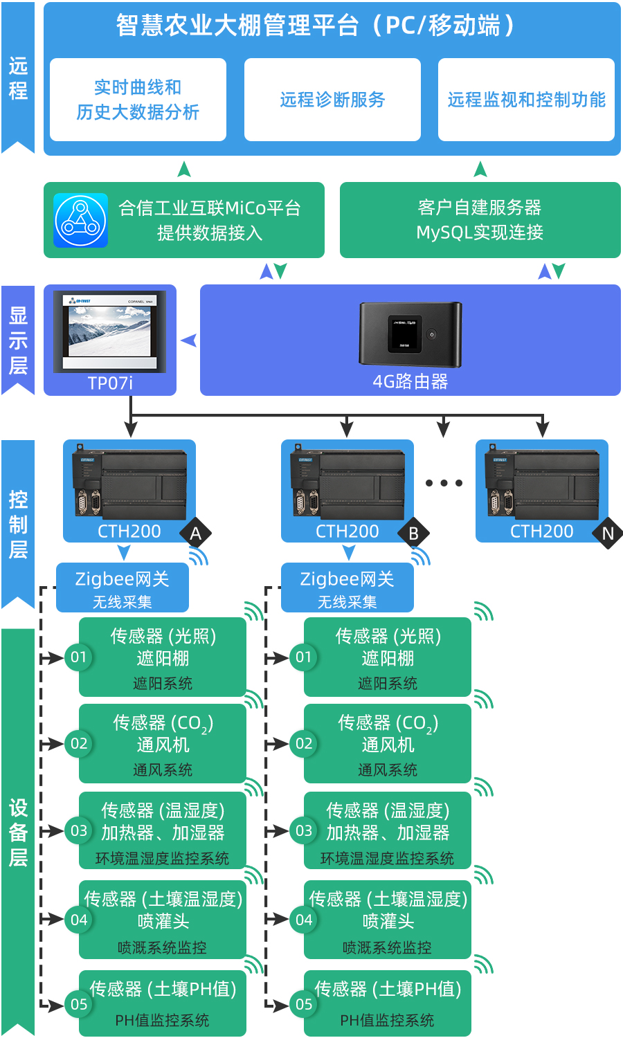 规划架构.jpg