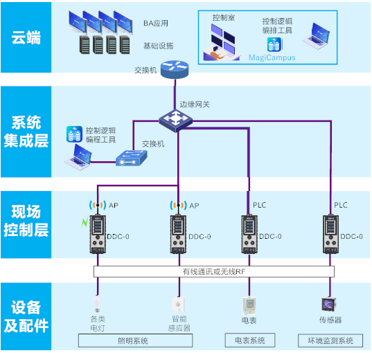 DDC-0利用.png