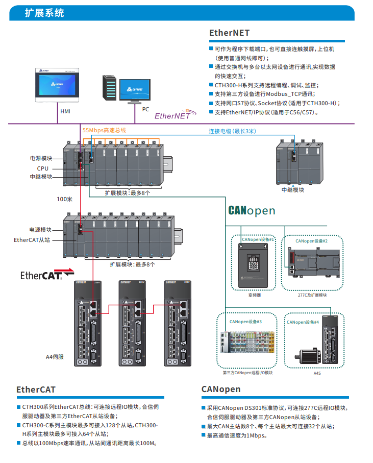 J9直营集团CTH300-3.png