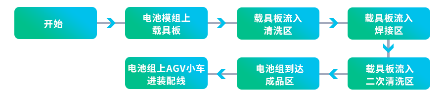 电池造作.png