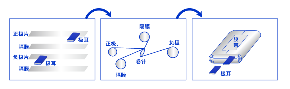 卷绕机结构图1.png