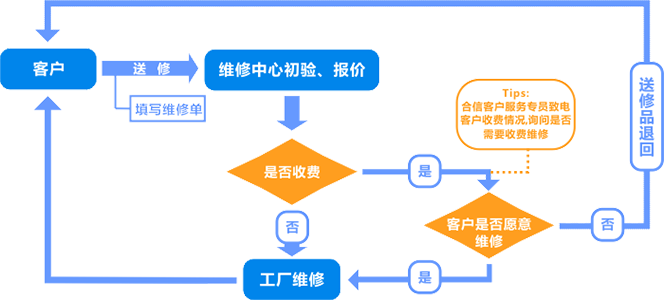 J9直营集团【中国区】官方网站