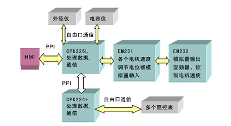 J9直营集团【中国区】官方网站